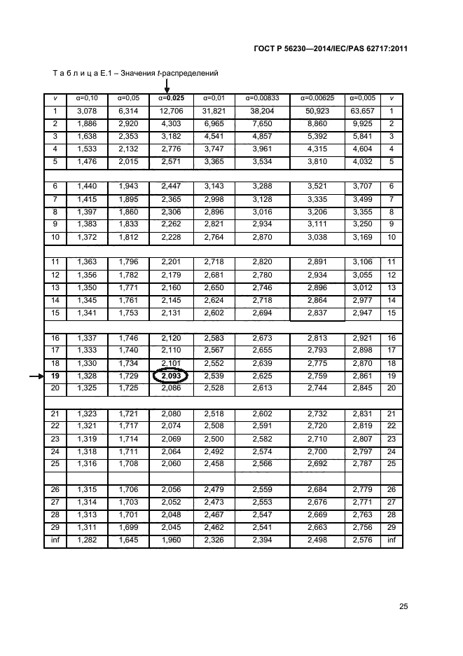 ГОСТ Р 56230-2014