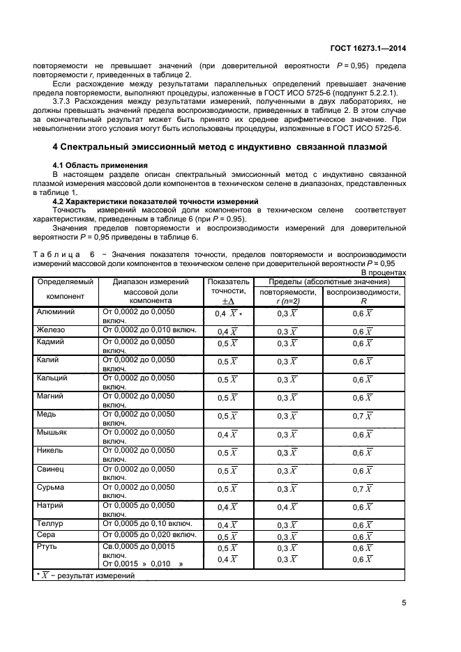 ГОСТ 16273.1-2014