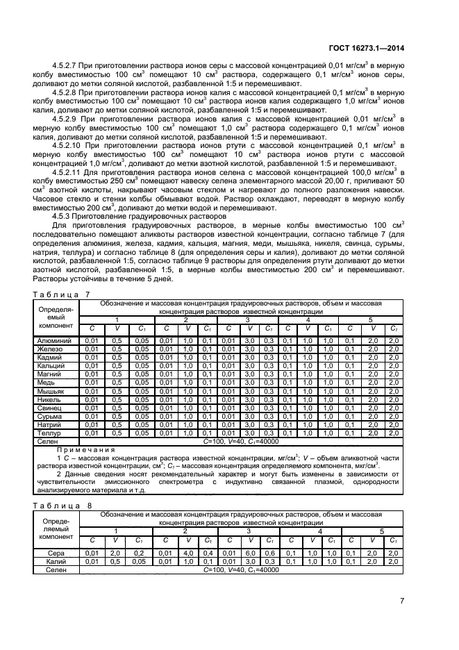 ГОСТ 16273.1-2014