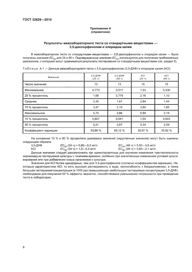 ГОСТ 32628-2014