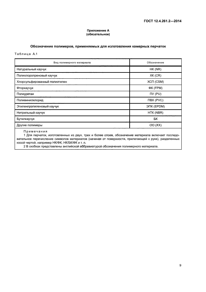 ГОСТ 12.4.261.2-2014