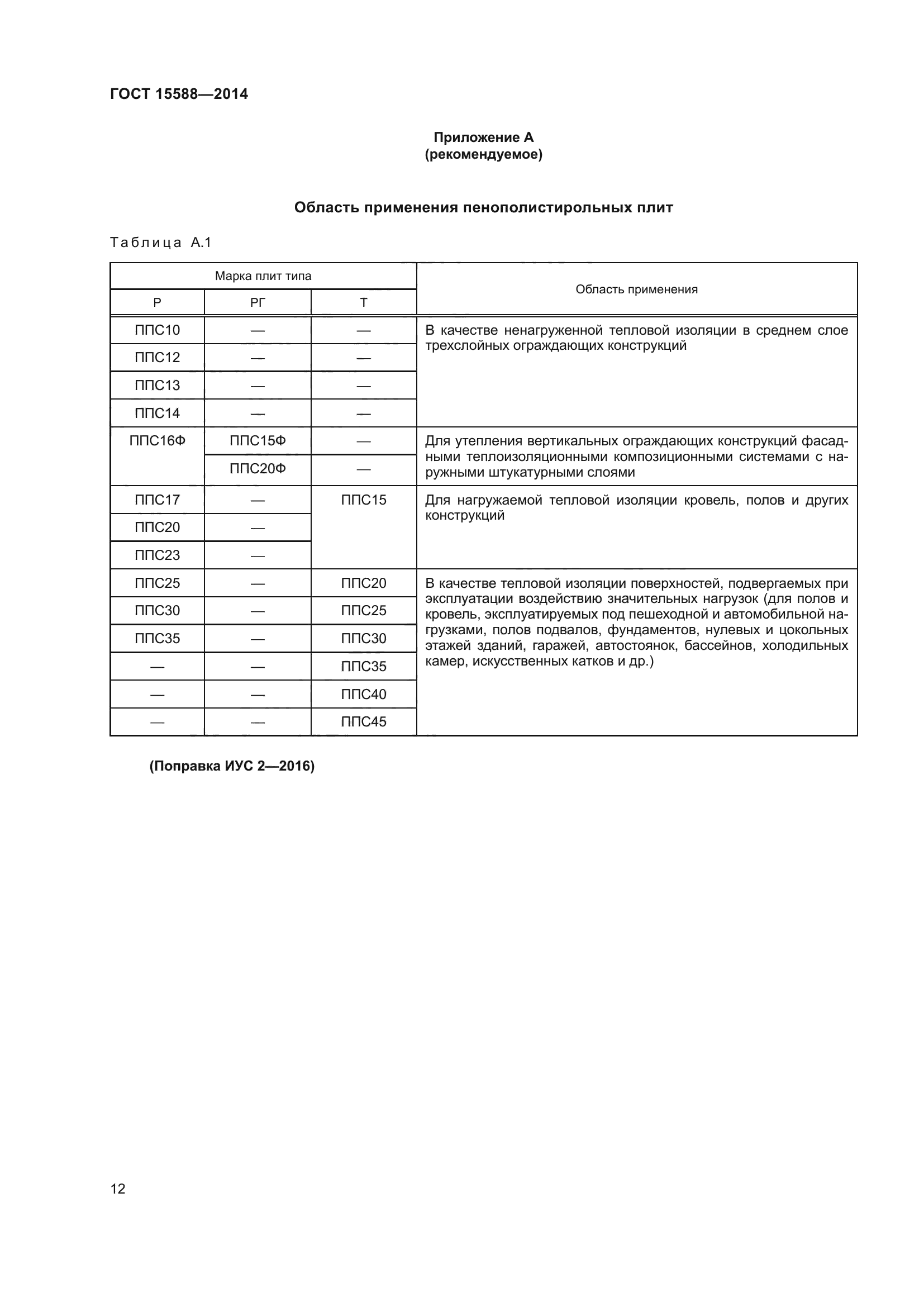 ГОСТ 15588-2014