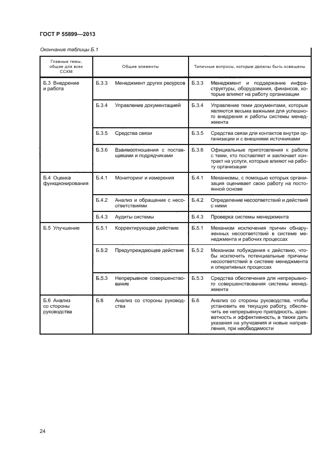 ГОСТ Р 55899-2013