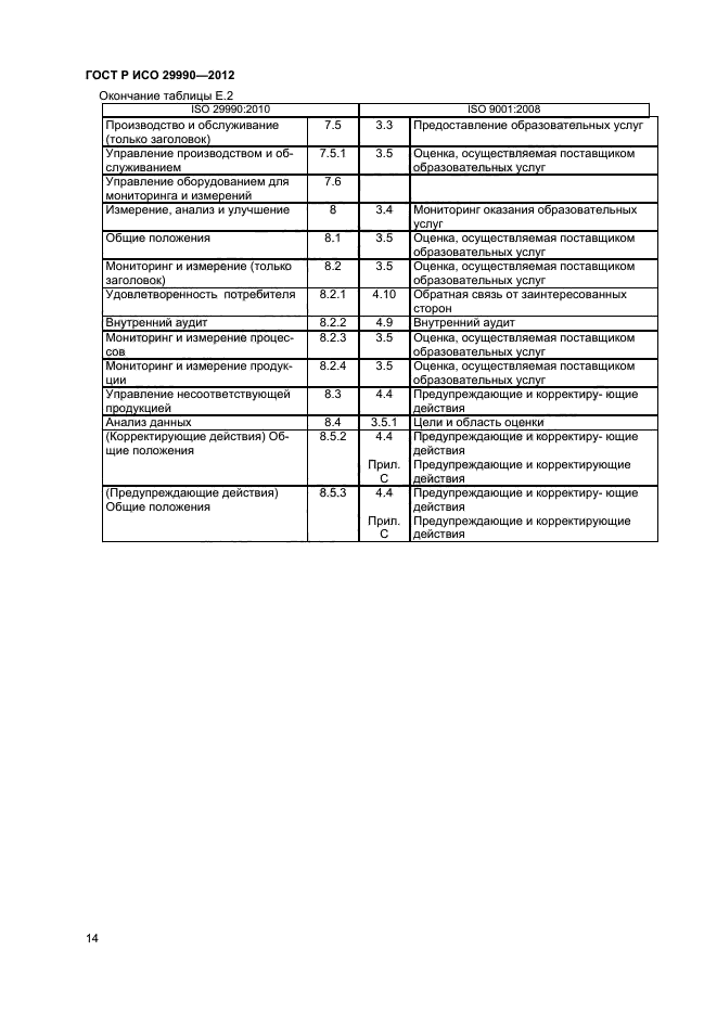 ГОСТ Р ИСО 29990-2012