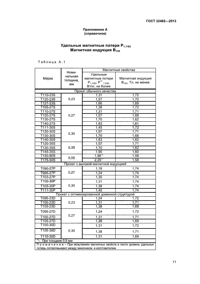 ГОСТ 32482-2013