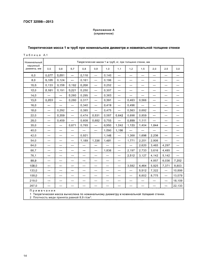 ГОСТ 32598-2013