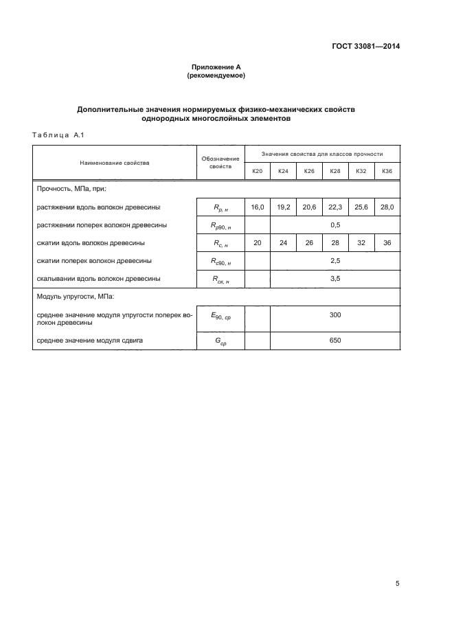 ГОСТ 33081-2014