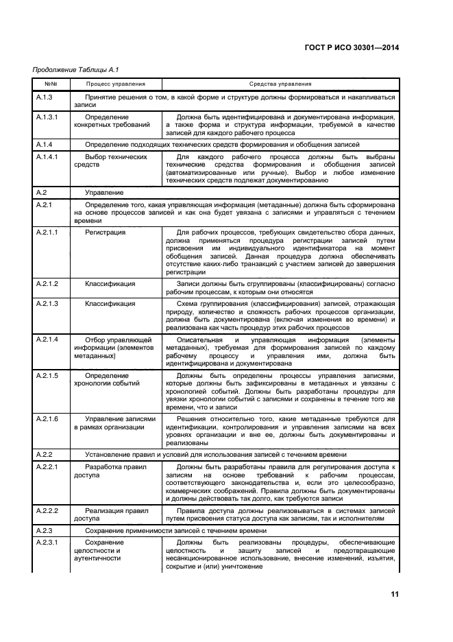 ГОСТ Р ИСО 30301-2014