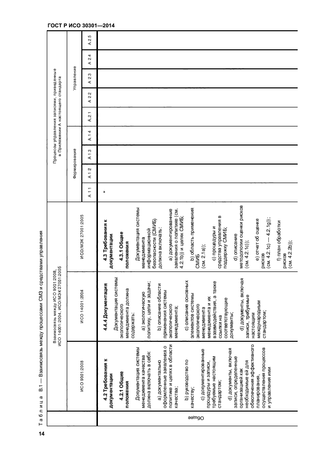 ГОСТ Р ИСО 30301-2014