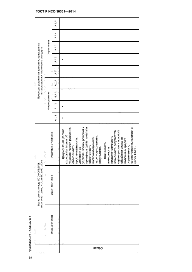 ГОСТ Р ИСО 30301-2014