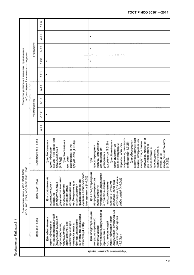 ГОСТ Р ИСО 30301-2014