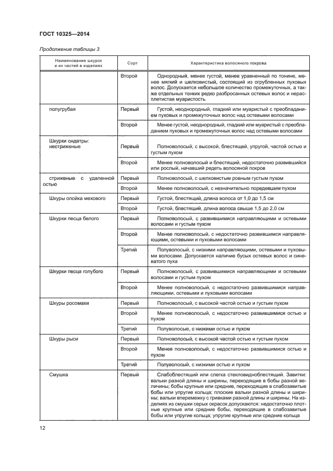 ГОСТ 10325-2014