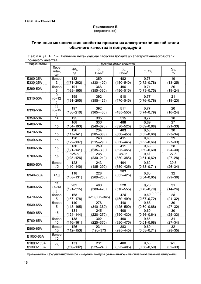 ГОСТ 33212-2014