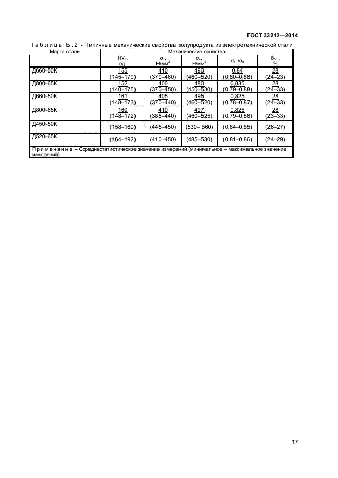 ГОСТ 33212-2014