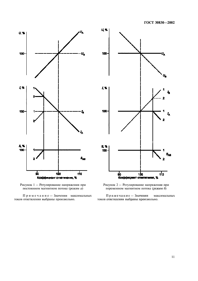 ГОСТ 30830-2002