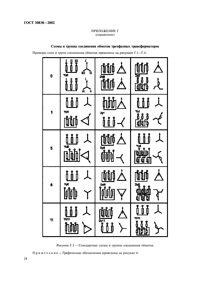 ГОСТ 30830-2002