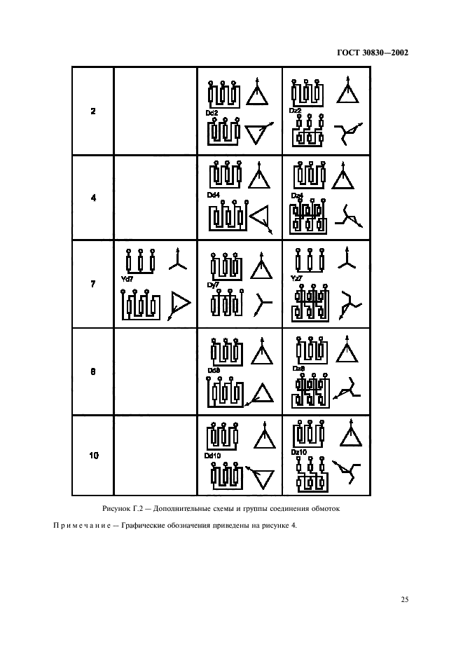 ГОСТ 30830-2002