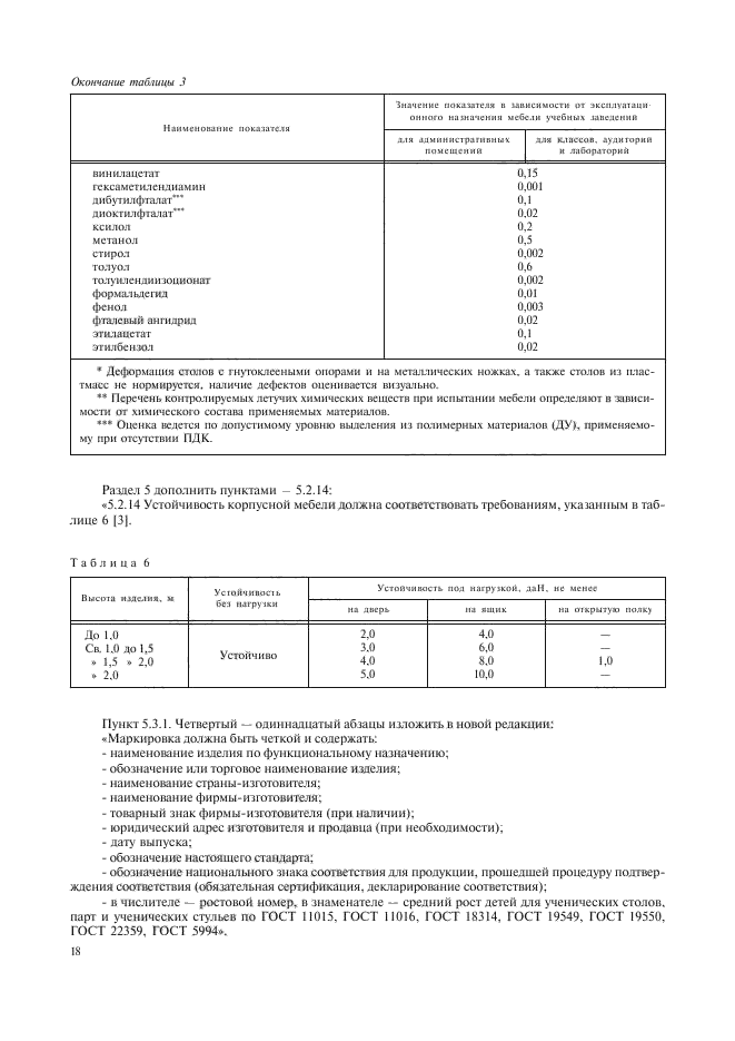 ГОСТ 22046-2002