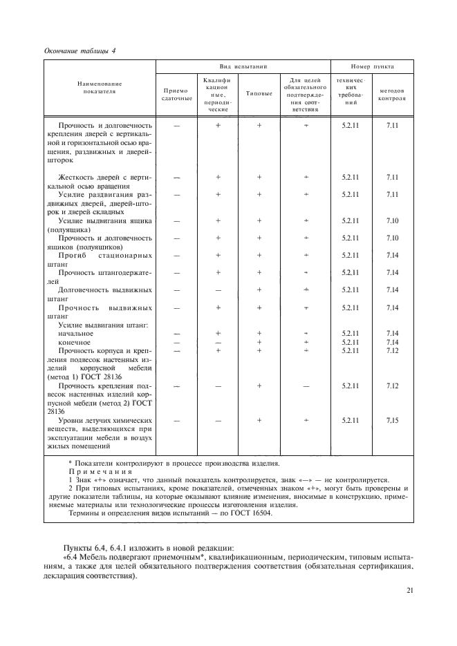 ГОСТ 22046-2002