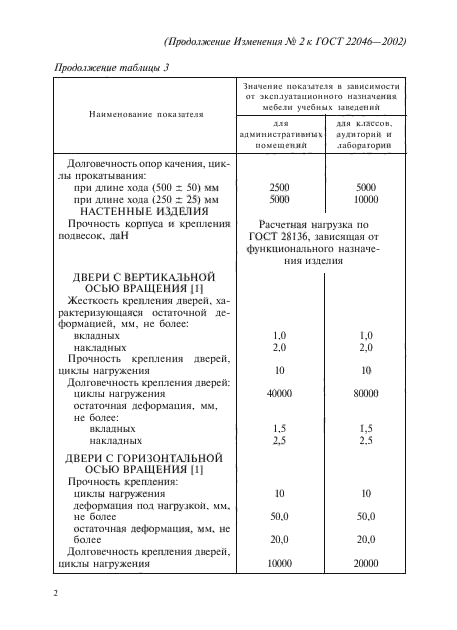 ГОСТ 22046-2002