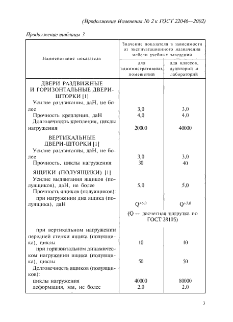 ГОСТ 22046-2002