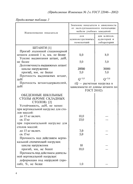 ГОСТ 22046-2002