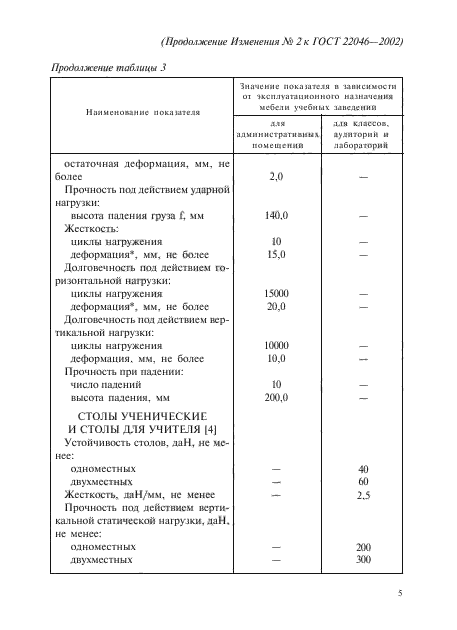 ГОСТ 22046-2002