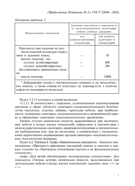 ГОСТ 22046-2002