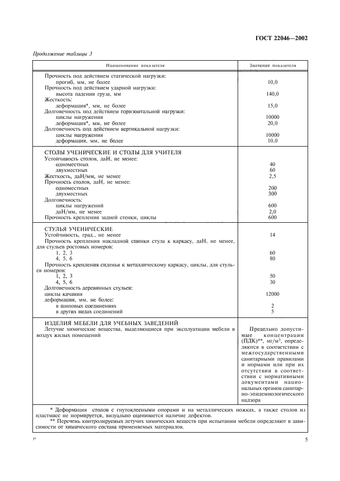 ГОСТ 22046-2002