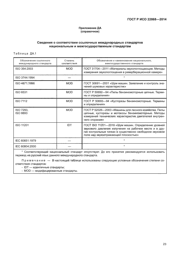 ГОСТ Р ИСО 22868-2014