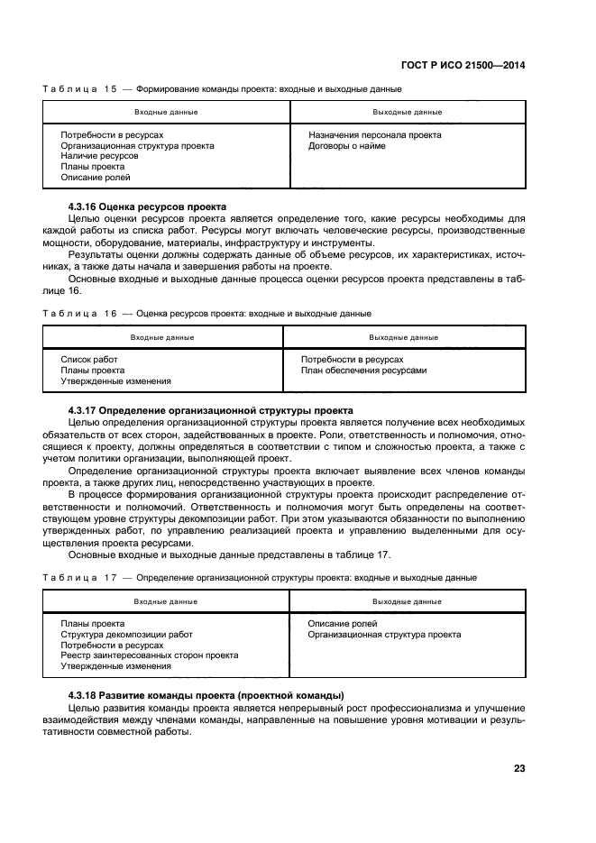 ГОСТ Р ИСО 21500-2014