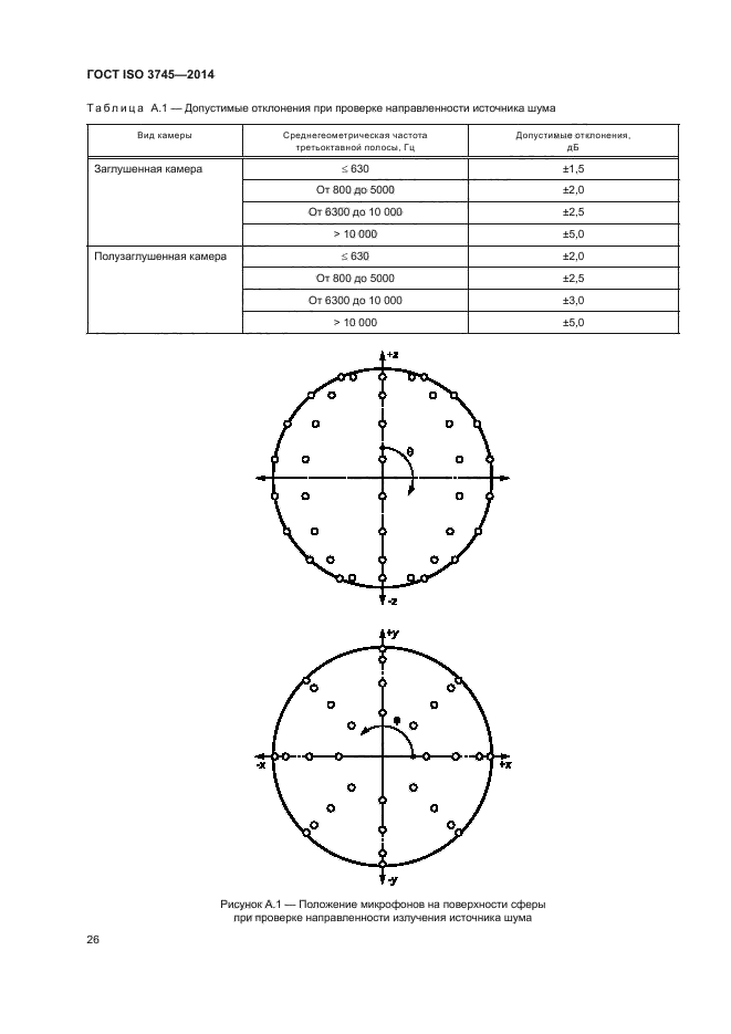 ГОСТ ISO 3745-2014