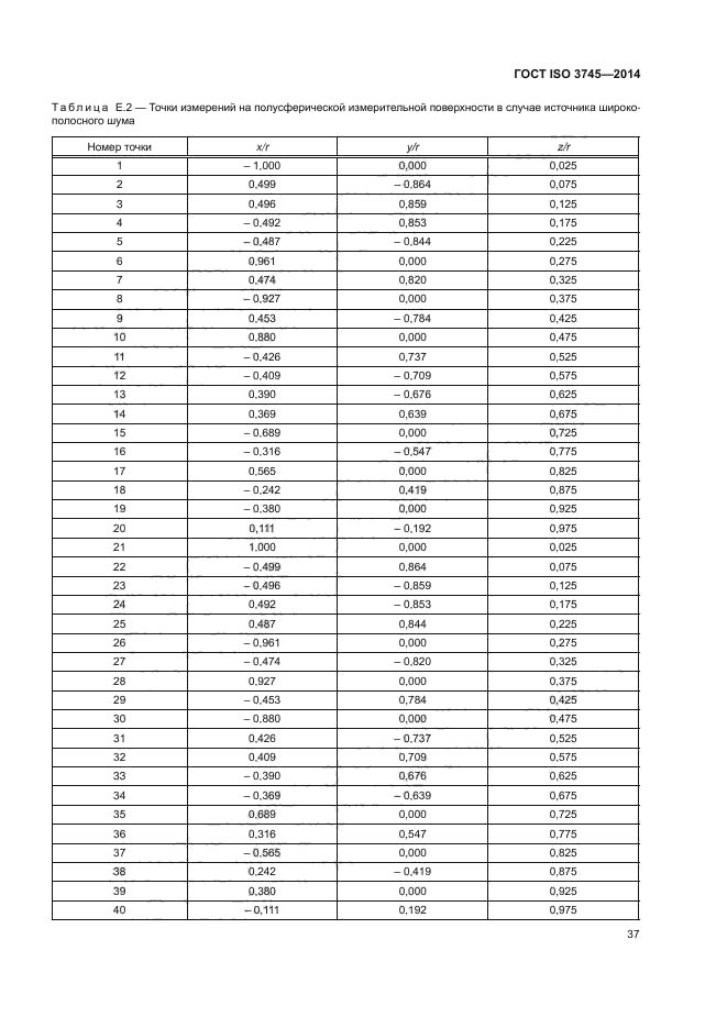 ГОСТ ISO 3745-2014