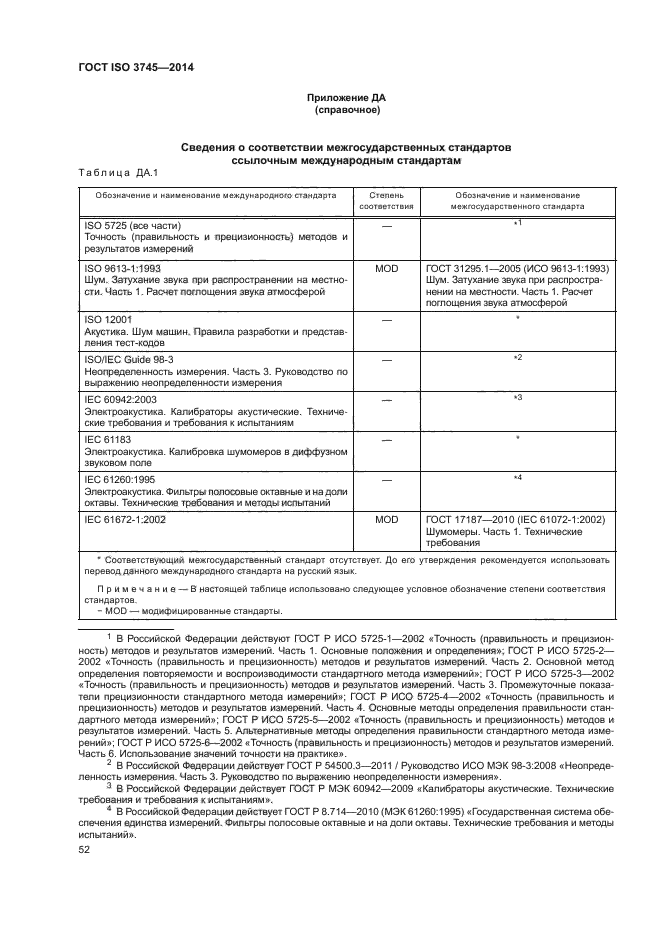 ГОСТ ISO 3745-2014