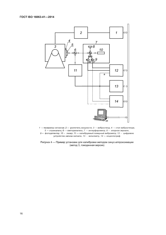 ГОСТ ISO 16063-41-2014