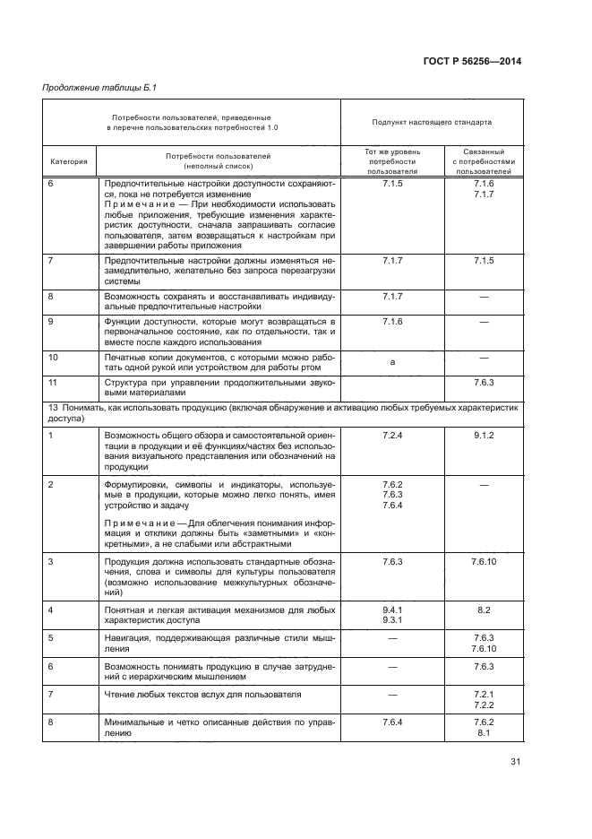 ГОСТ Р 56256-2014