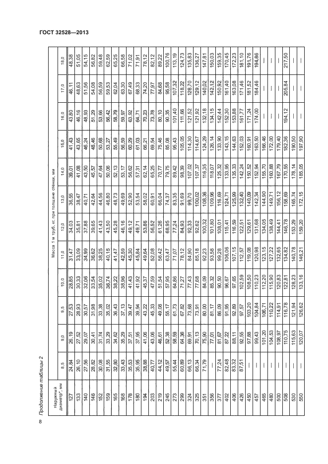 ГОСТ 32528-2013