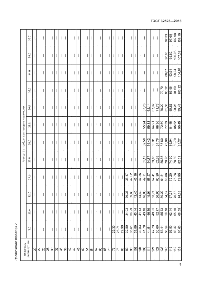 ГОСТ 32528-2013