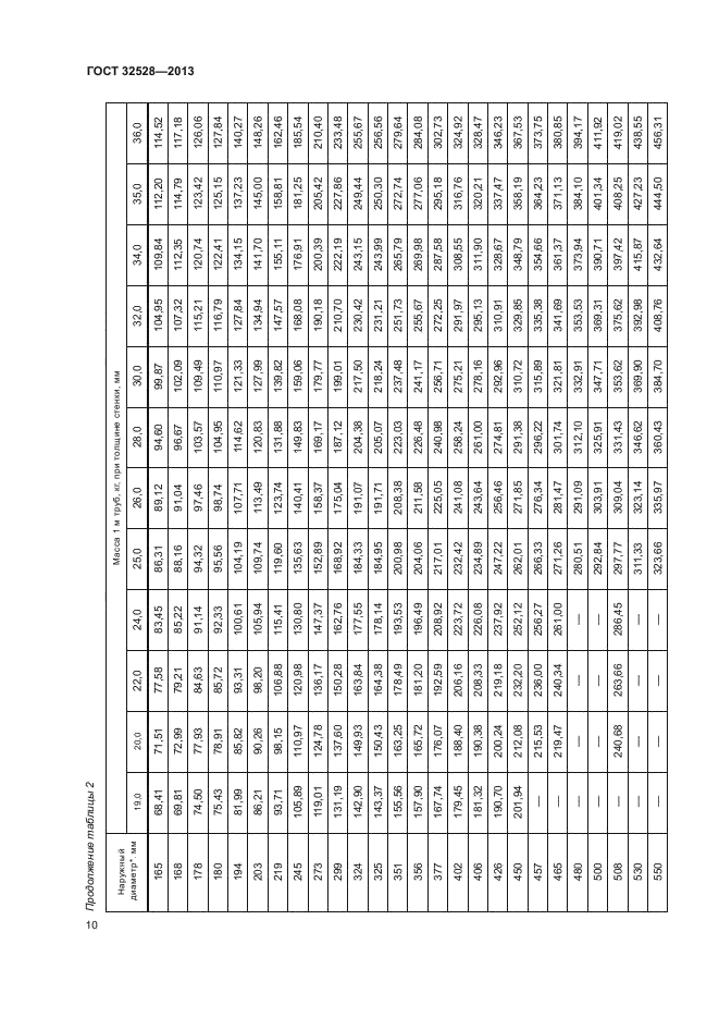 ГОСТ 32528-2013