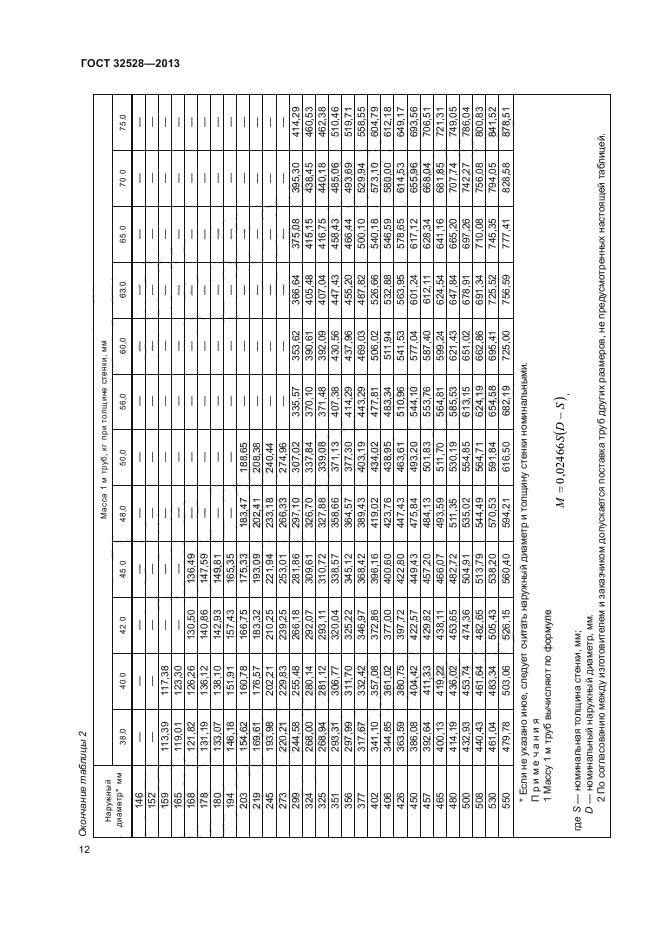 ГОСТ 32528-2013