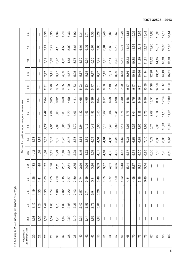 ГОСТ 32528-2013