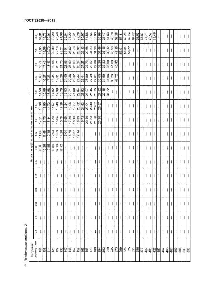 ГОСТ 32528-2013