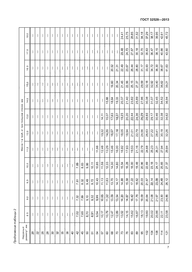 ГОСТ 32528-2013