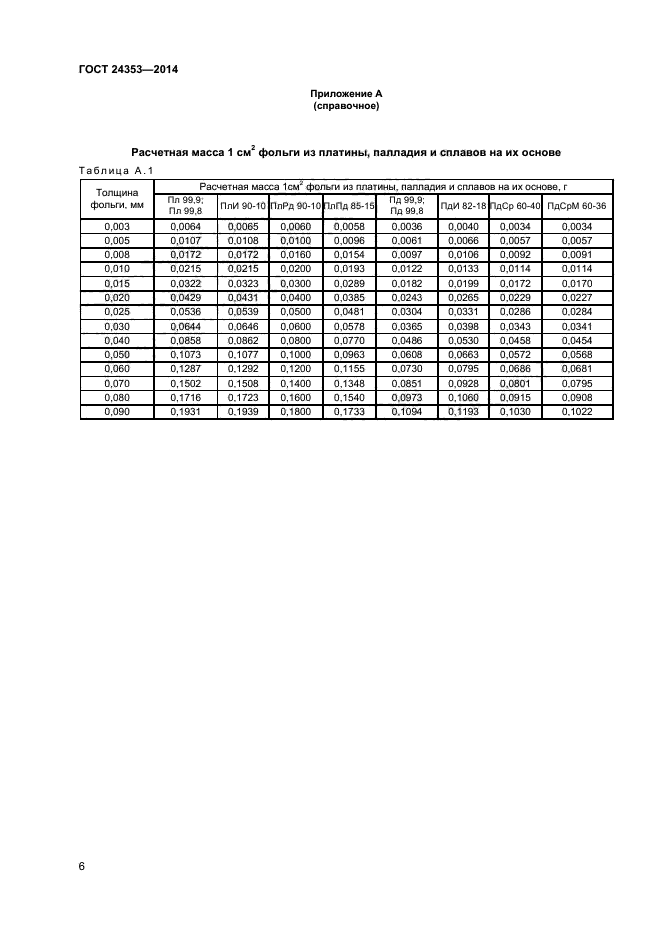 ГОСТ 24353-2014