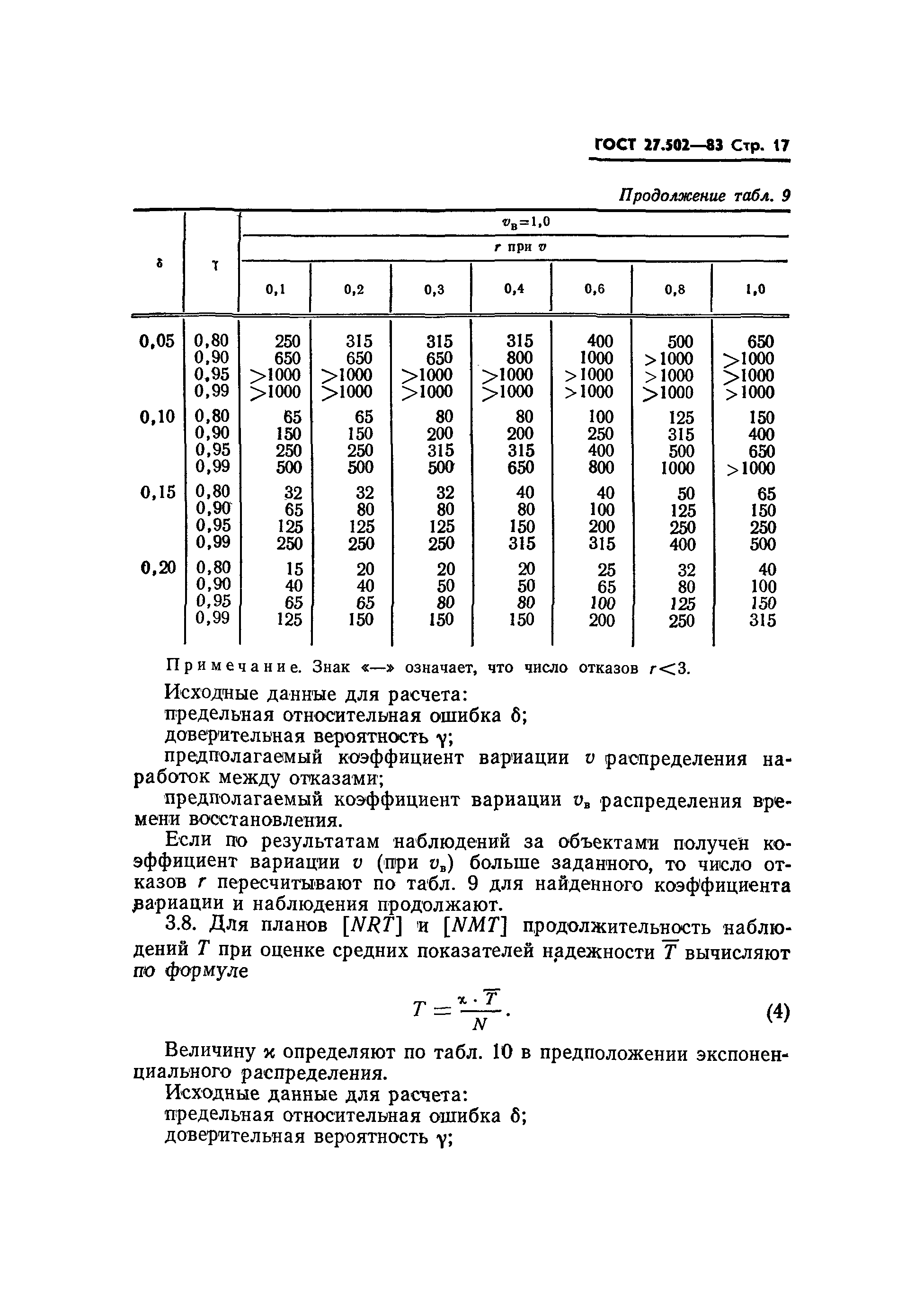 ГОСТ 27.502-83