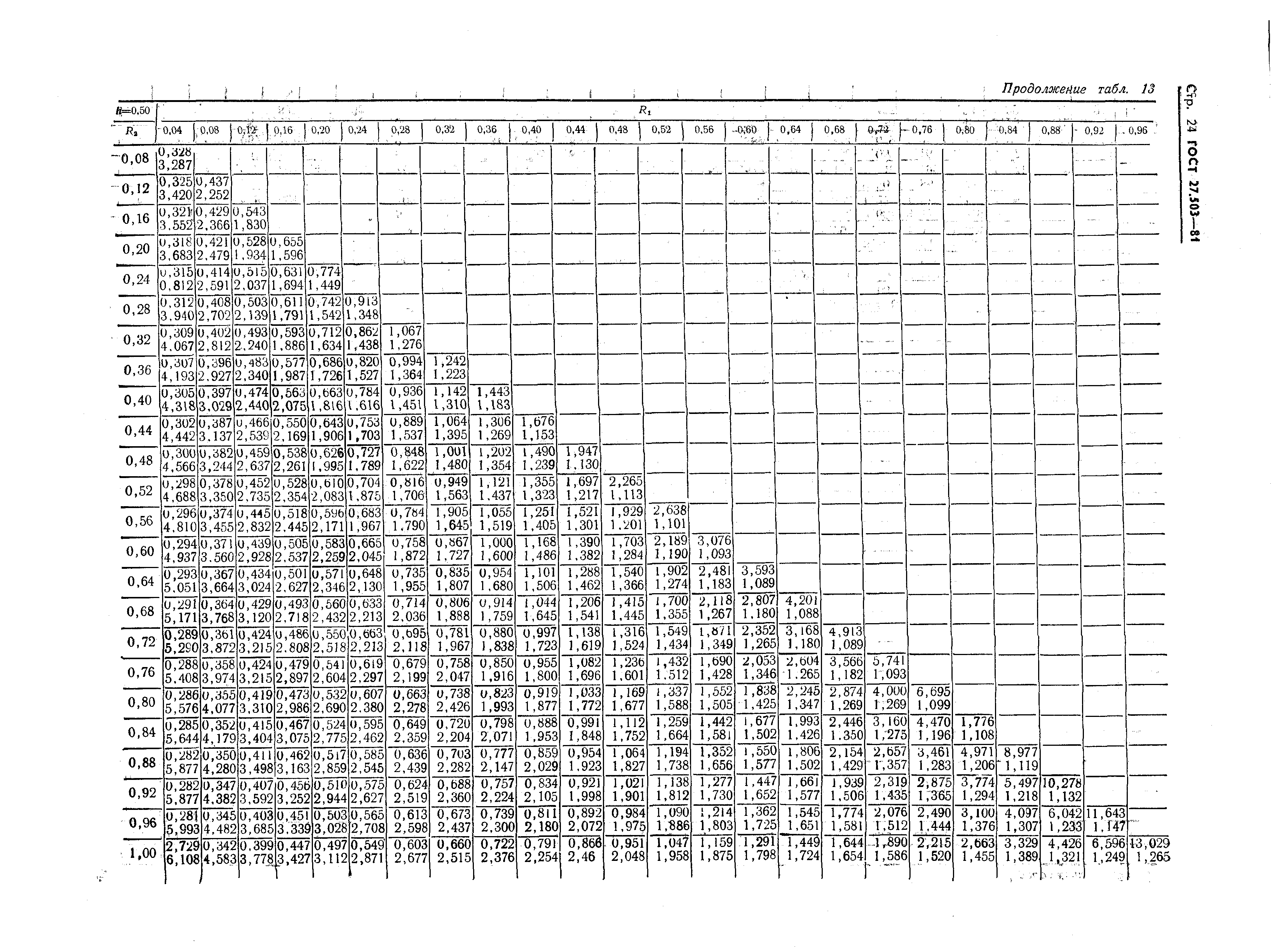 ГОСТ 27.503-81