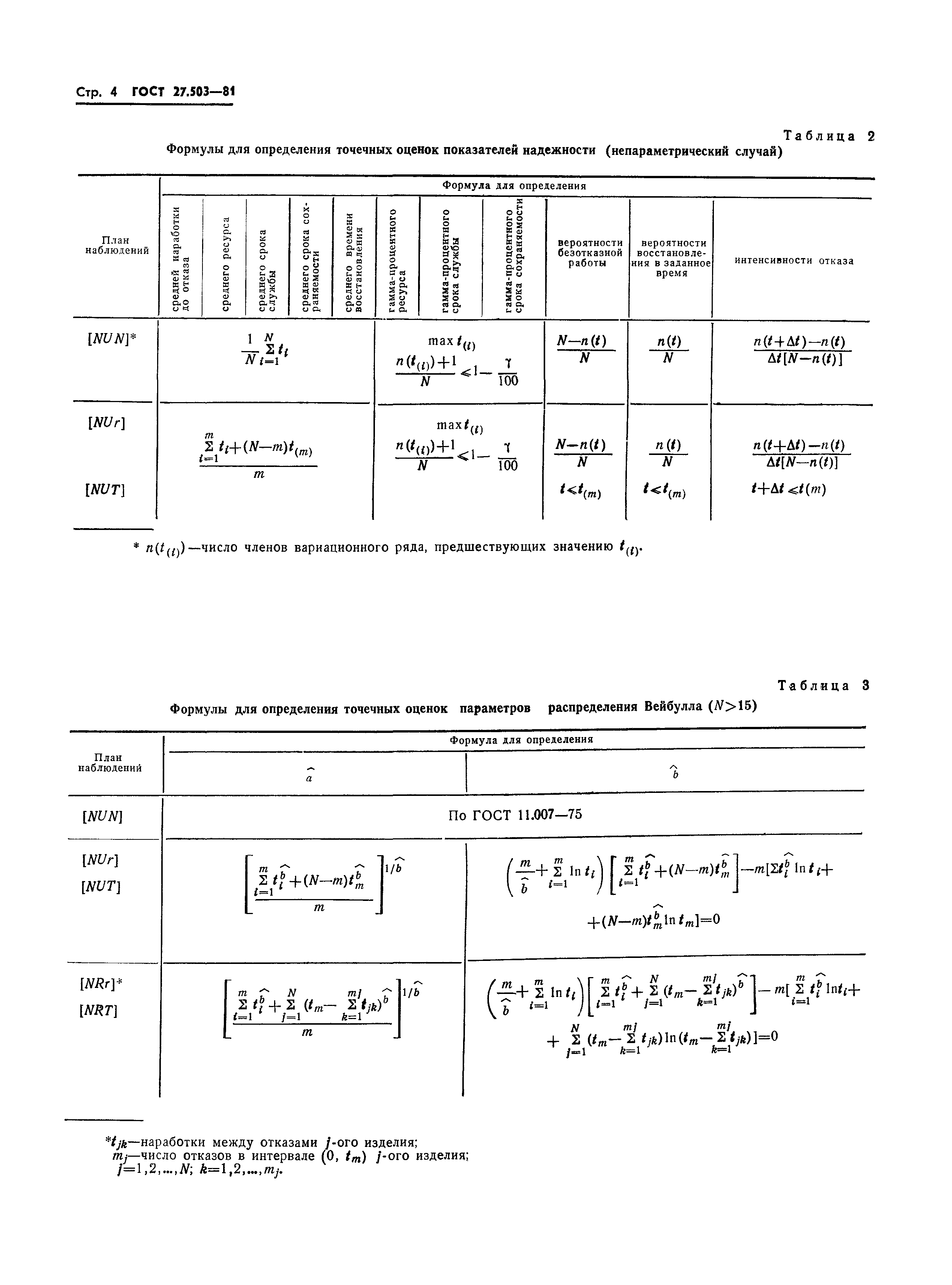 ГОСТ 27.503-81