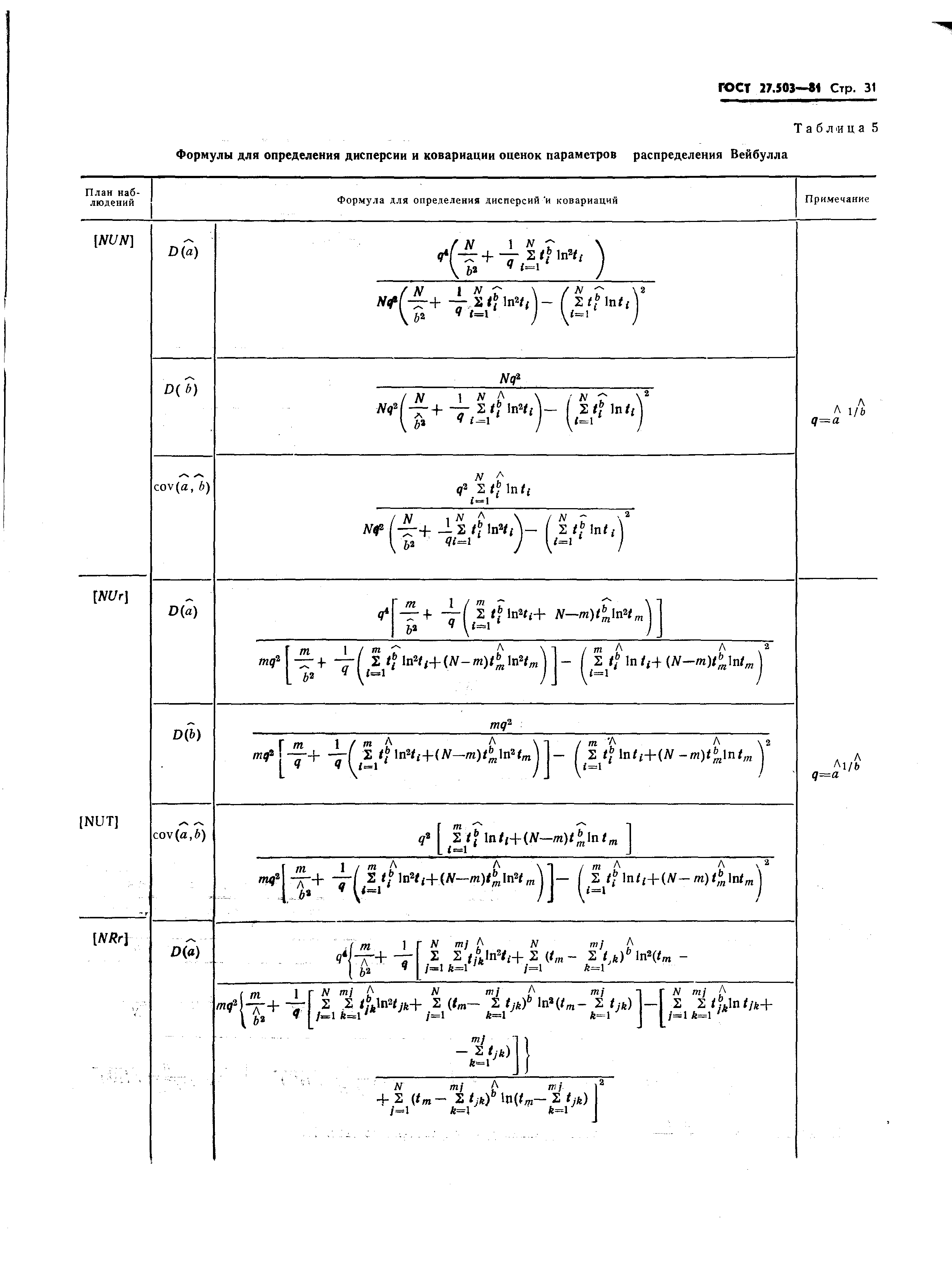 ГОСТ 27.503-81