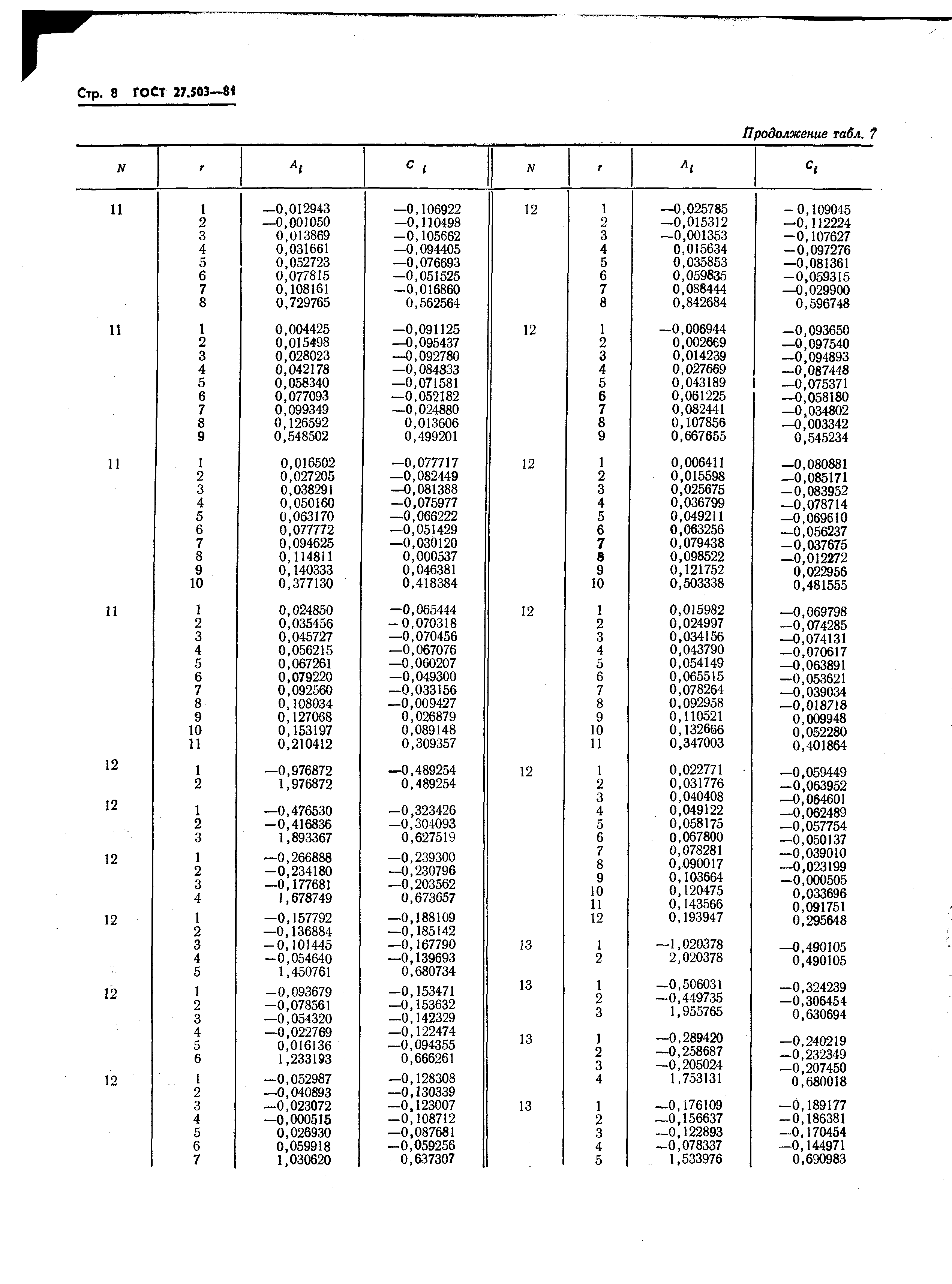 ГОСТ 27.503-81