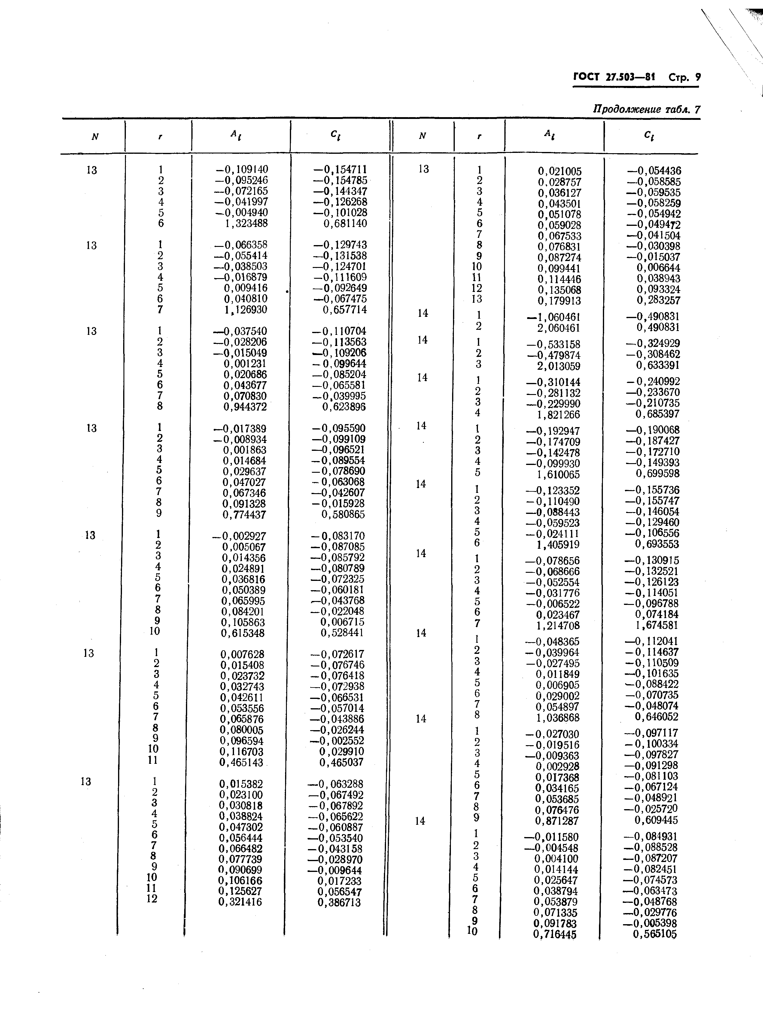 ГОСТ 27.503-81